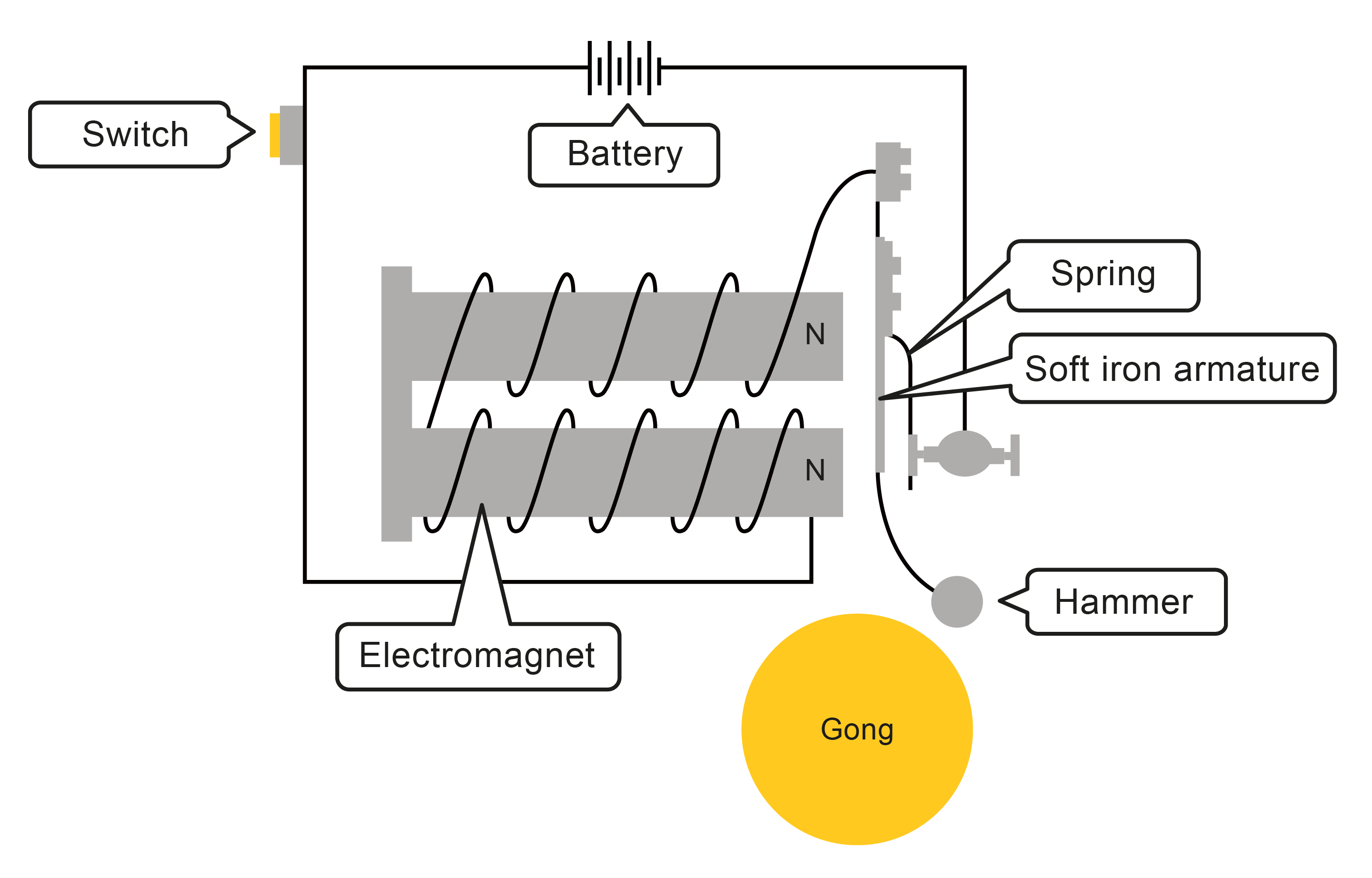 Electromagnet Circuit Diagram Introduction To Electronics The Relay Electromagnet Circuit Diagram Introduction To Electronics The Relay